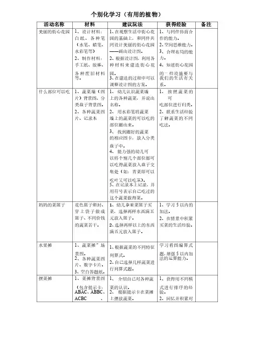 《有用的植物》大班刘晓莹