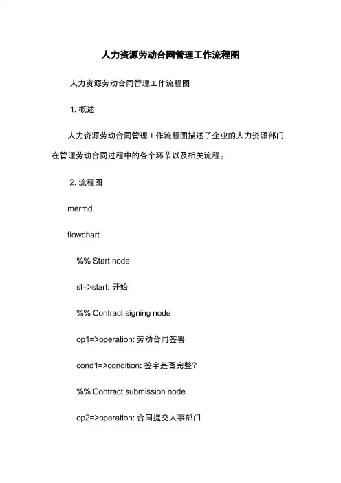 人力资源劳动合同管理工作流程图