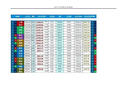 2014年中国GDP前100强城市