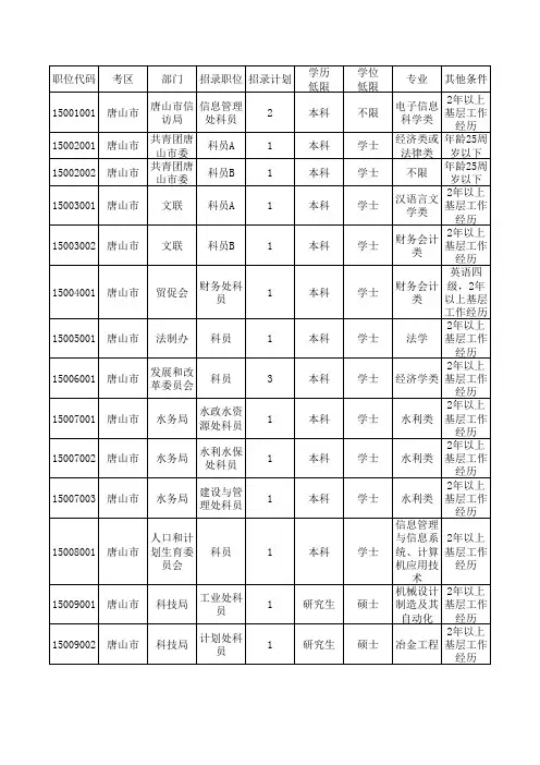 河北省2011年公务员考试唐山市