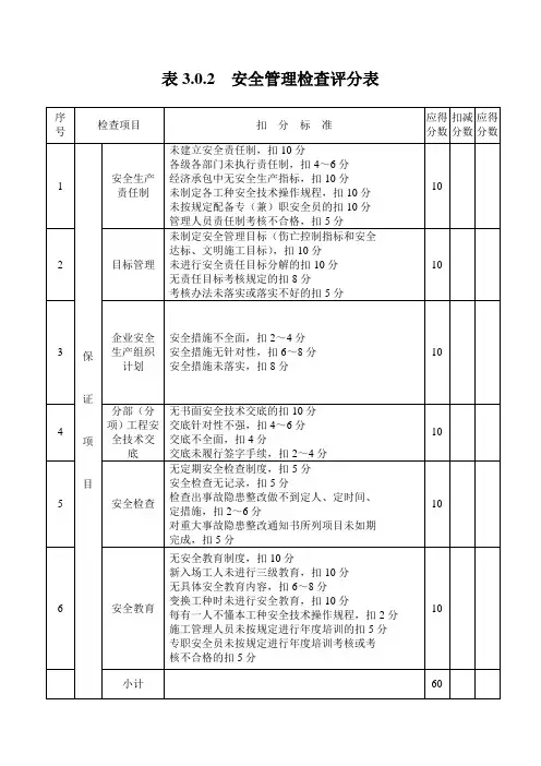 安全管理检查评分表