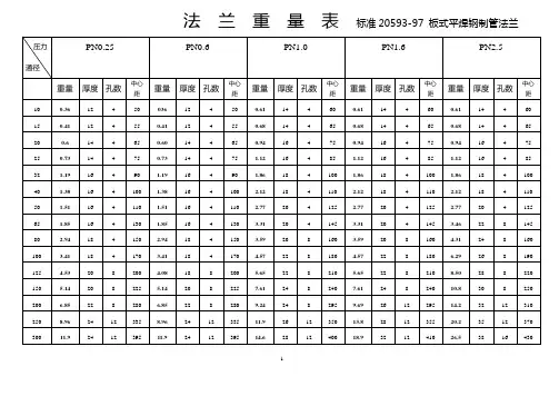 法兰重量表
