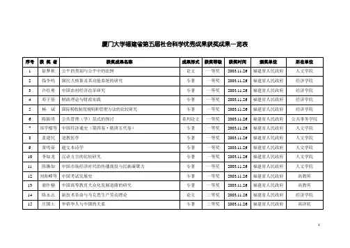 厦门大学福建省第五届社会科学优秀成果获奖成果一览表
