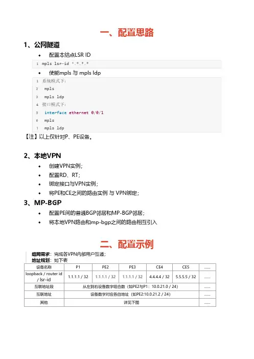 BGP-MPLS-VPN配置示例及思路