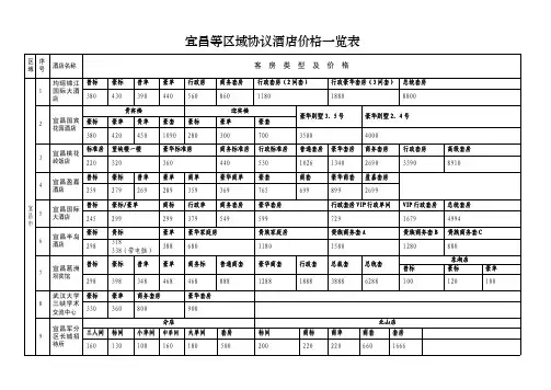 宜昌等区域协议酒店价格一览表