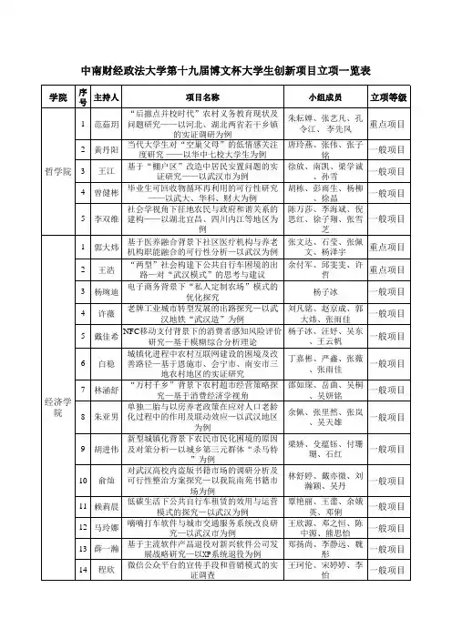 中南财经政法大学第十九届博文杯大学生创新项目立项