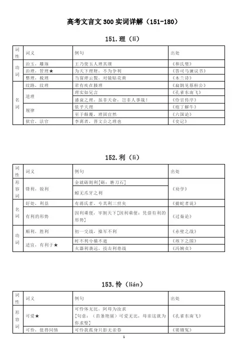 高考文言文300实词详解(151-180)