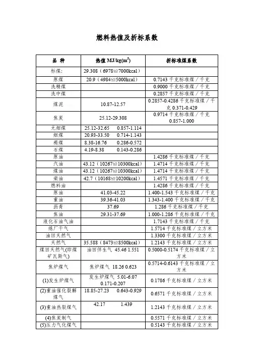 各种燃料的热值及折标系数(完整版)