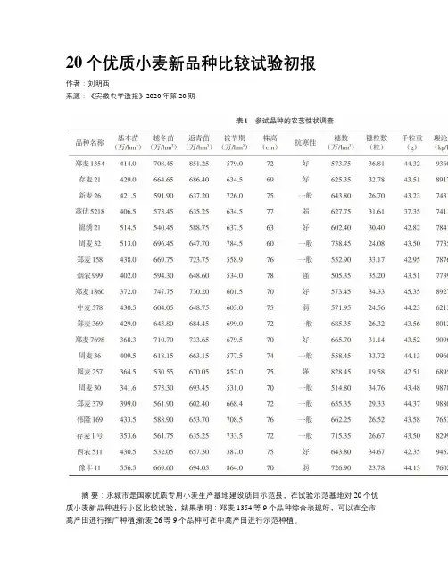 20个优质小麦新品种比较试验初报