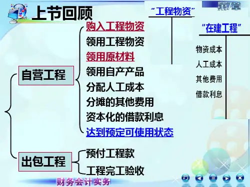 财务会计实务-3第三节  固定资产折旧