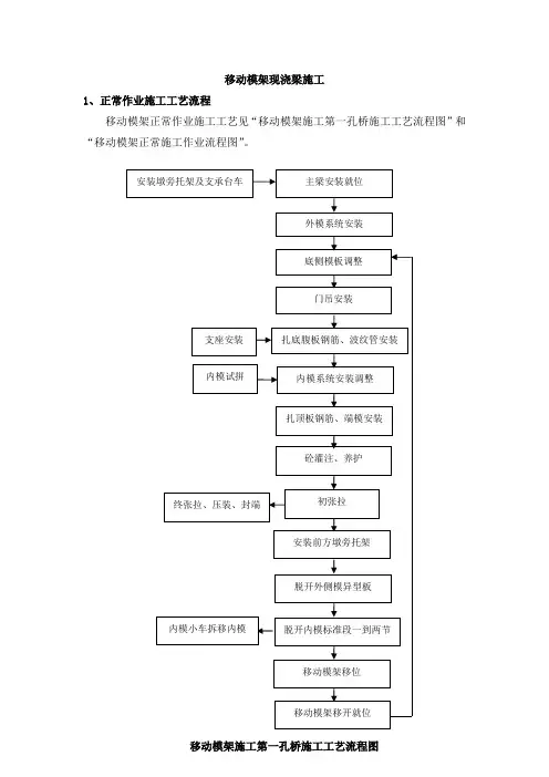 移动模架现浇梁施工详解