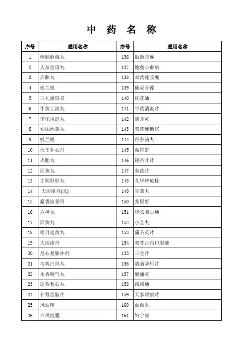 药品名称大全
