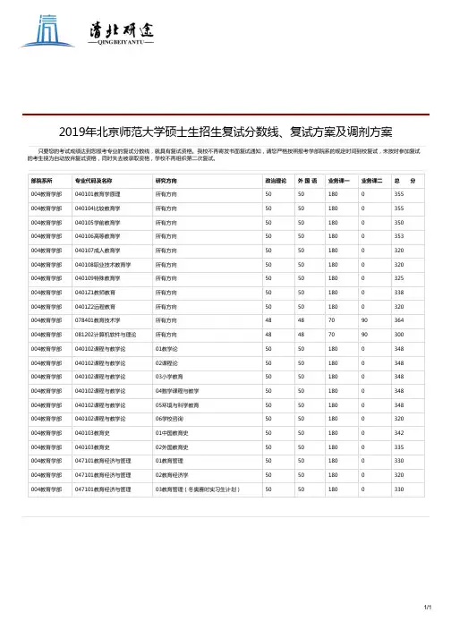 2019年北京师范大学硕士生招生复试分数线、复试方案及调剂方案