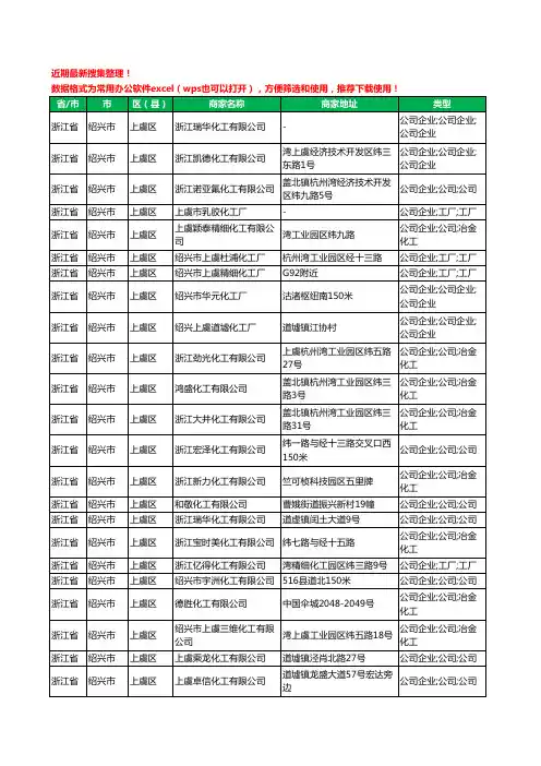 2020新版浙江省绍兴市上虞区化工厂工商企业公司商家名录名单黄页联系方式电话大全223家