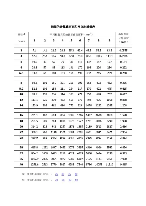 钢筋计算截面面积及公称质量表