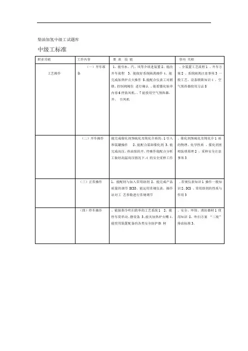 柴油加氢装置操作工试题库中级工解读