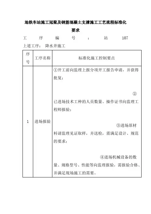 地铁车站施工冠梁及钢筋混凝土支撑施工工艺流程标准化要求