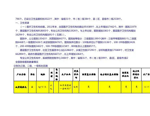 全国各级医院数量情况