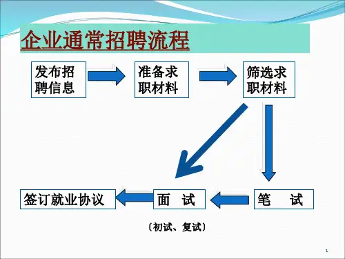 大学生就业指导——求职材料准备与面试技巧