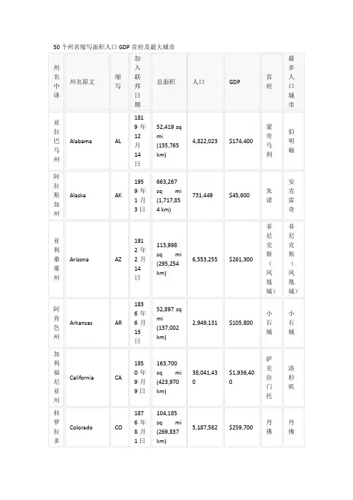 美国50州简介