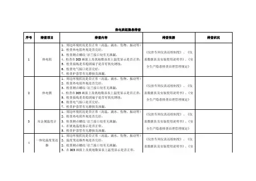 热电班组隐患排查表