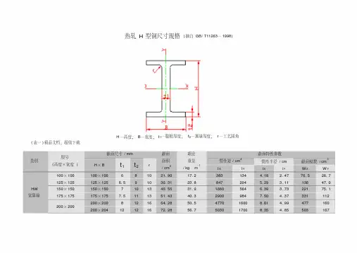 热轧H型钢尺寸规格