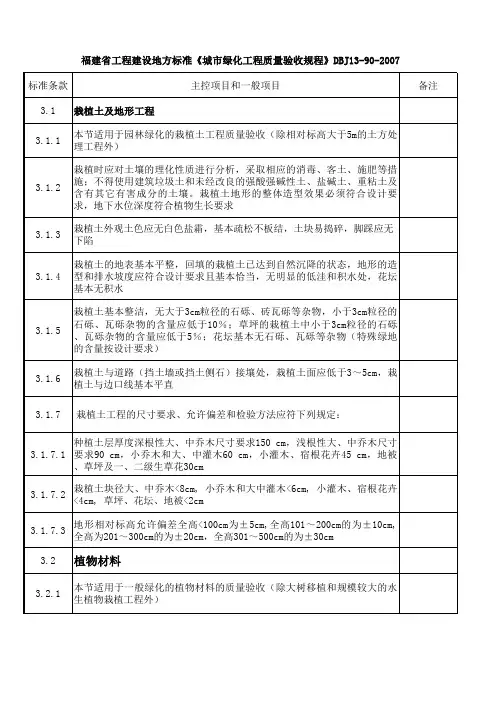 《城市绿化工程质量验收规程(DBJ13-90-2007)》可编辑全文