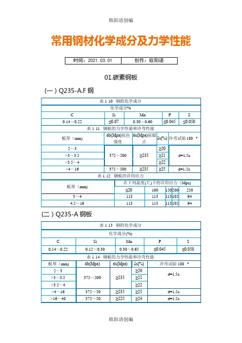 钢管在不同温度下的许用应力之欧阳语创编
