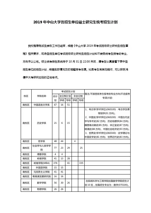 2019年中山大学各招生单位硕士研究生统考招生计划