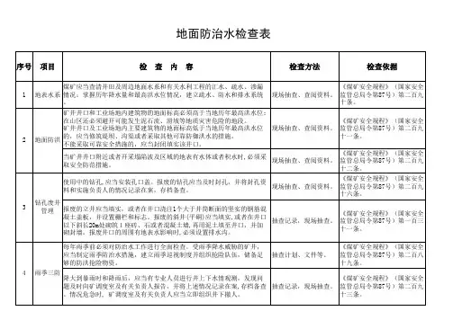 地面防治水检查表