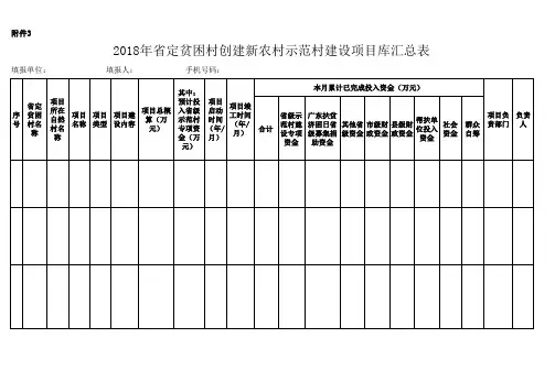 2018年省定贫困村创建新农村示范村建设省级专项资金支出计划表