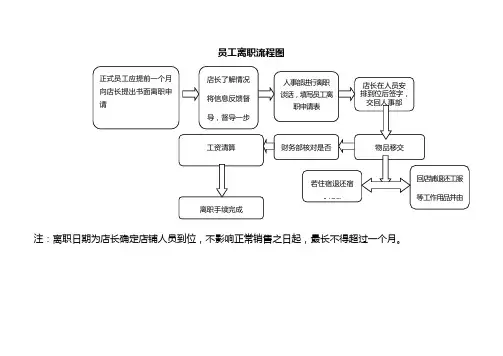 员工离职流程图