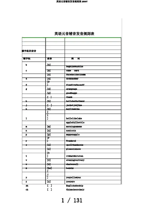 英语元音辅音发音规则表25007