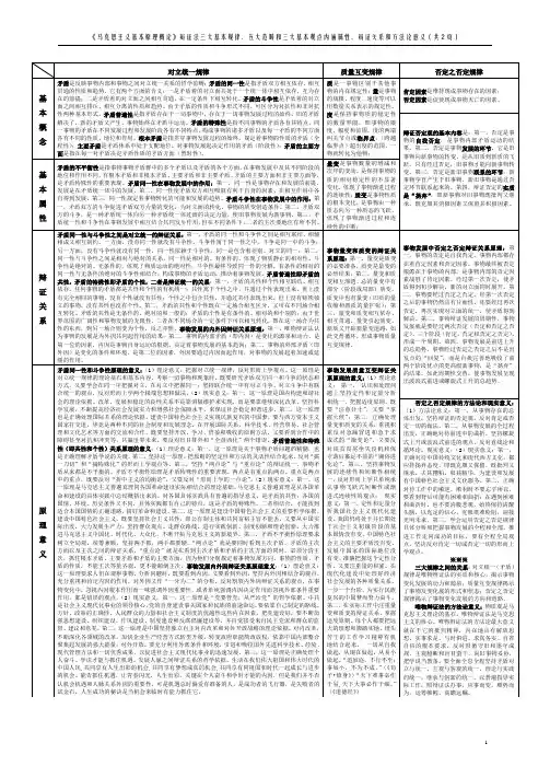 《马克思主义基本原理概论》辩证法三大规律及范畴总结