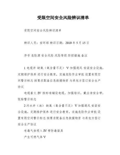 受限空间安全风险辨识清单