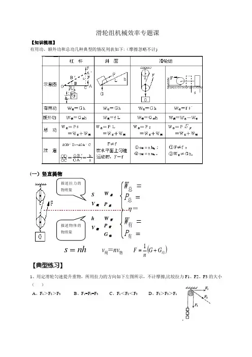 滑轮组机械效率专题