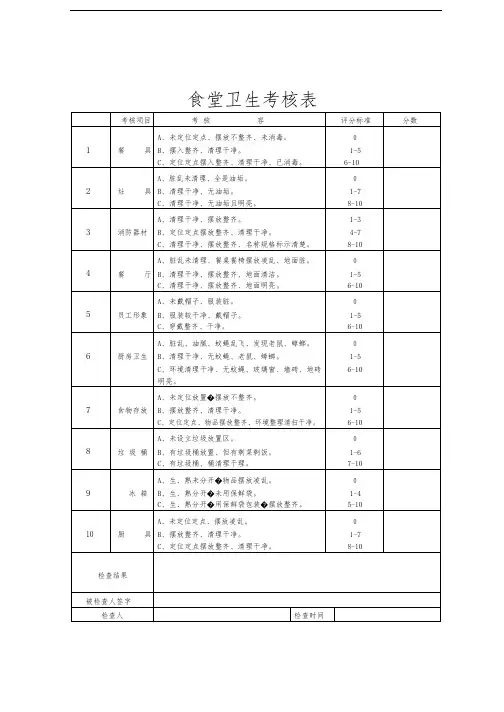 (最新)食堂卫生检查表