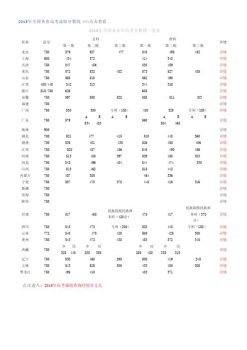 ★2015年全国各省高考录取分数线_高考分数线