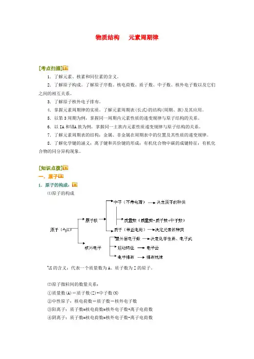 高三化学物质结构  元素周期律知识点分析全国通用