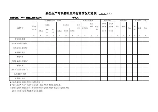 安全专项整治三年行动台账套表