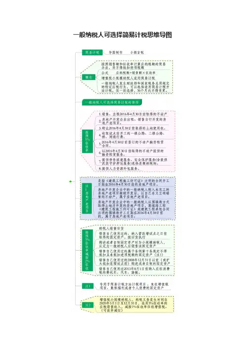 一般纳税人可选择简易计税思维导图