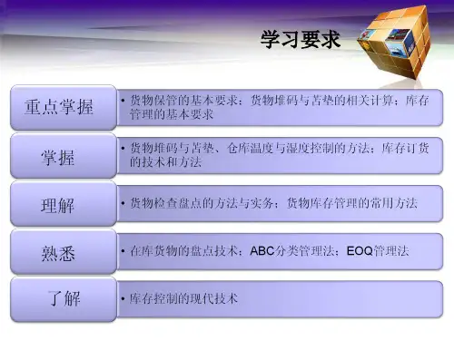 仓储存货管理PPT课件