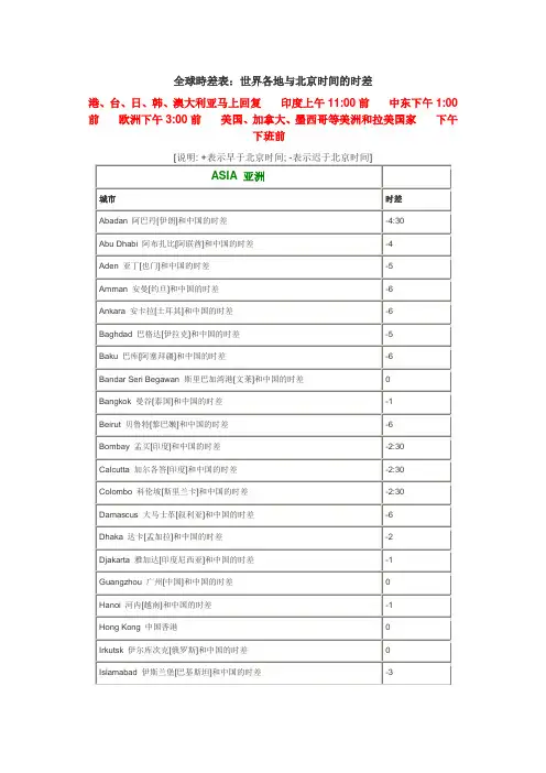 各国时差表
