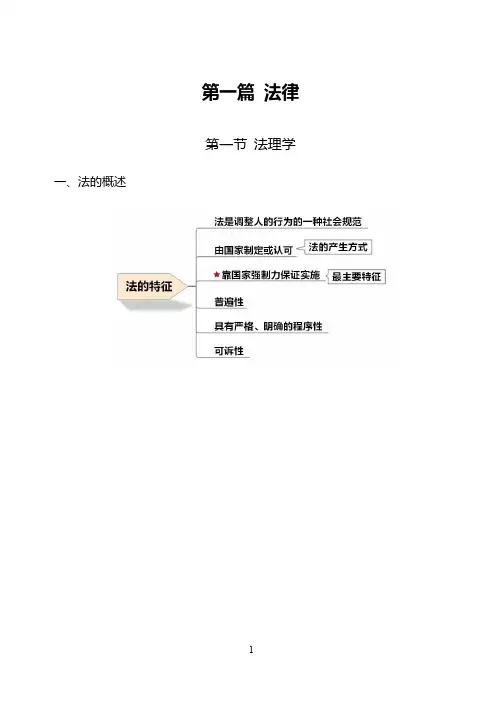 事业单位考试思维导图归纳(法律 公文写作与处理)