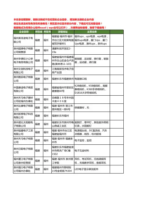 新版福建省泉州电子工商企业公司商家名录名单联系方式大全15家