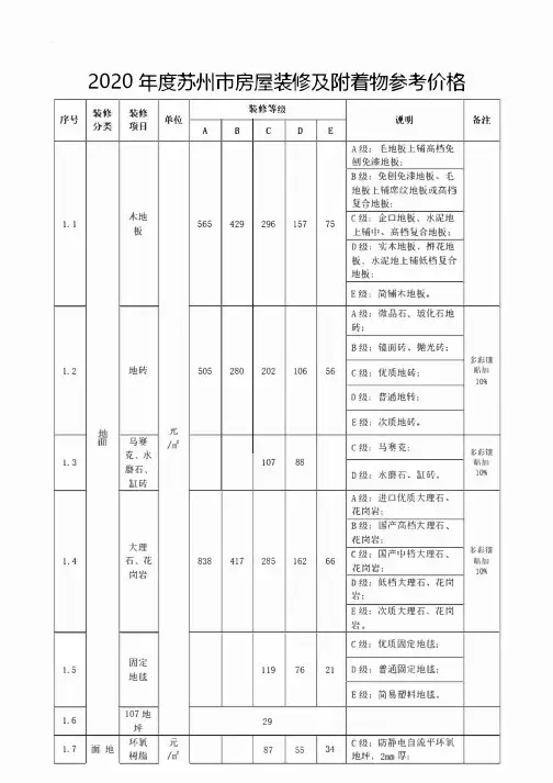 苏州装修参考价2020