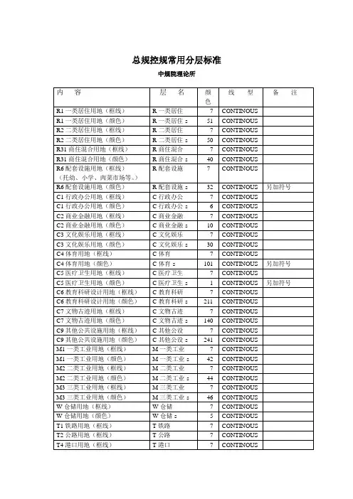 中规院总规控规常用分层标准