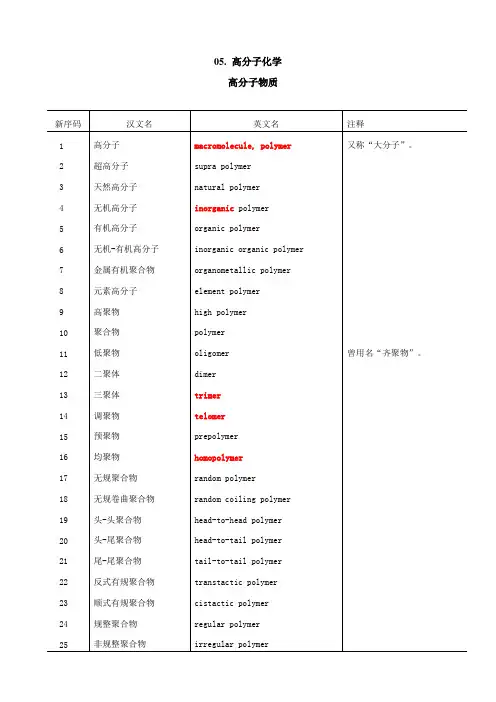 高分子化学中英文对照