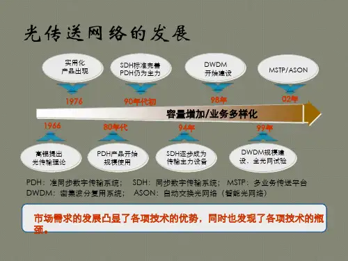 OTN技术介绍
