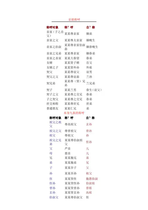 各类亲属关系的称呼